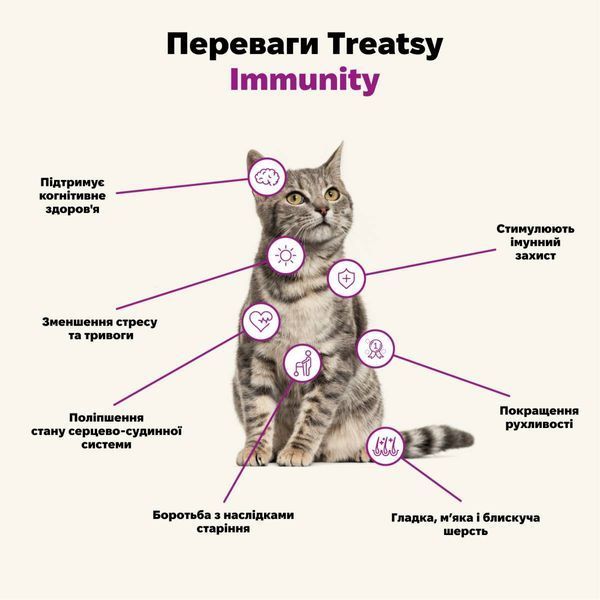 Функціональна олія для імунітету собак і кішок Treatsy Immunity 250 мл 32748 фото