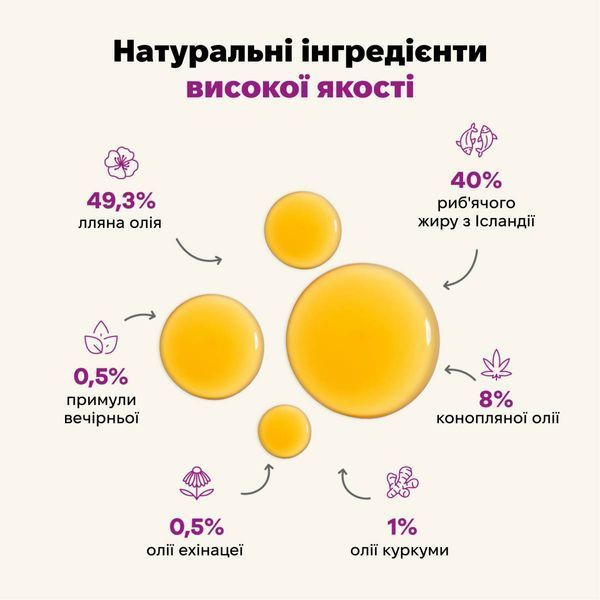 Функціональна олія для імунітету собак і кішок Treatsy Immunity 250 мл 32748 фото