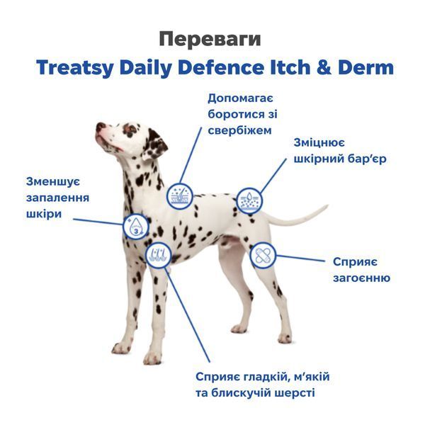 Функциональные лакомства для собак Treatsy Daily Defence Itch & Derm Для здоровой кожи и против зуда 30 шт. 45372 фото