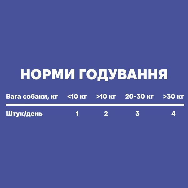 Функциональные лакомства для собак Treatsy Daily Defence Itch & Derm Для здоровой кожи и против зуда 30 шт. 45372 фото