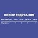 Функциональные лакомства для собак Treatsy Daily Defence Itch & Derm Для здоровой кожи и против зуда 30 шт. 45372 фото 4