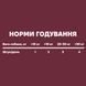 Функциональные лакомства для собак Treatsy Daily Defence Anti-stress Для спокойствия и снятия стресса 30 шт. 45373 фото 4