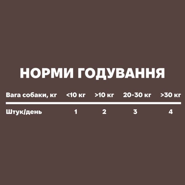 Функциональные лакомства для собак Treatsy Daily Defence Anal Gland Для поддержки здоровья анальных желез 30 шт. 45374 фото