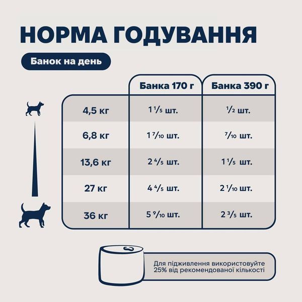 Полнорационный влажный корм для собак Ziwi Peak Original Series Курица 170 г 42172 фото
