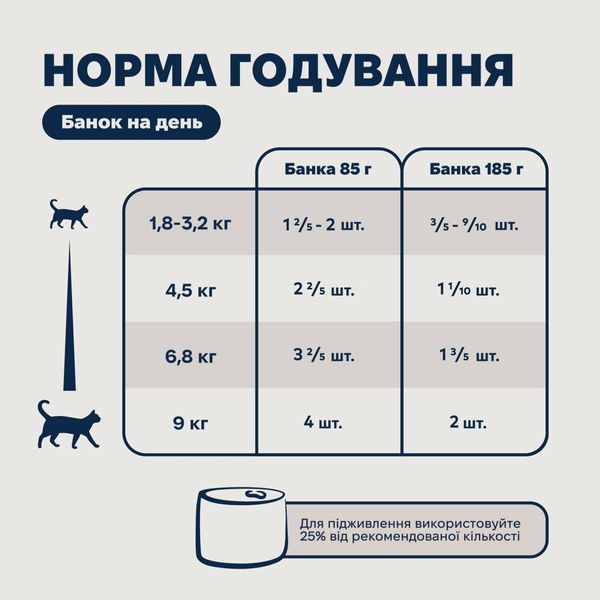 Полнорационный влажный корм для котов Ziwi Peak Original Series Скумбрия 185 г 42177 фото