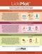 Лизальний килимок антистрес для собак LickiMat Splash Orange, для купання та догляду, на присосках 27770 фото 8
