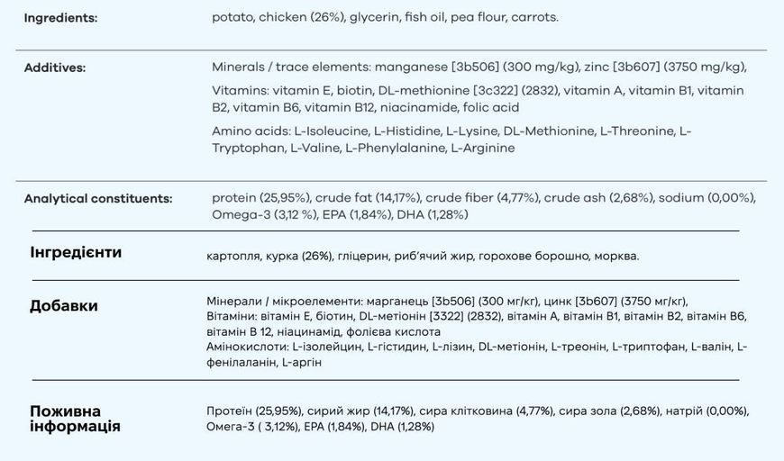 Вітамінний комплекс для вовни та шкіри собак Treatsy Skin & Coat 180 г 60 шт 32743 фото