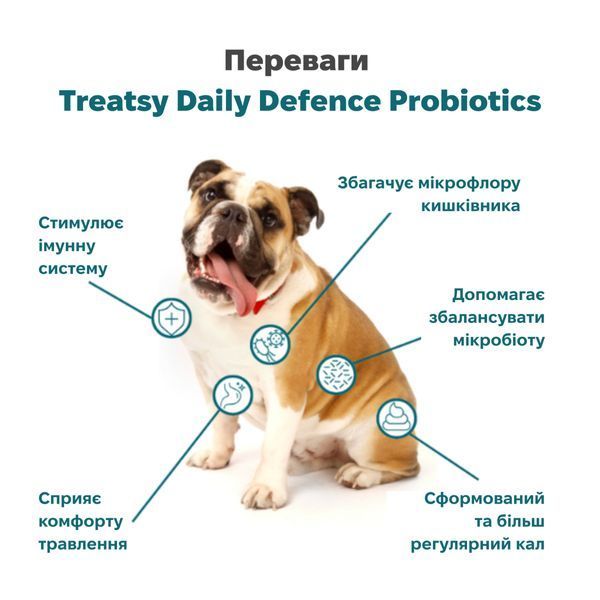 Функциональные лакомства для собак Treatsy Daily Defence Probiotics Для здорового пищеварения и поддержки кишечника 30 шт. 45370 фото